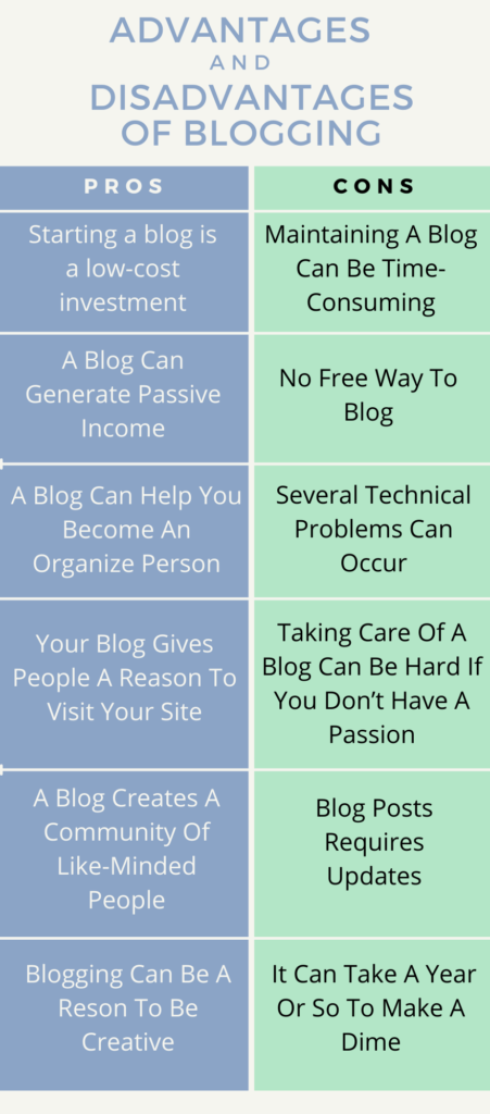 Advantages and Disadvantages of Blogging Infographic