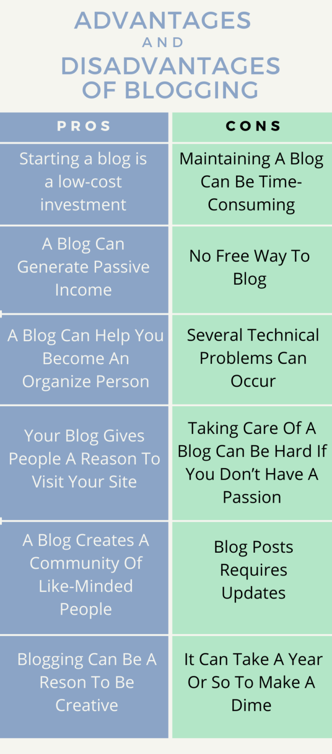 Twelve Pros And Cons Of Blogging You Need To Know Blogituplife 2569